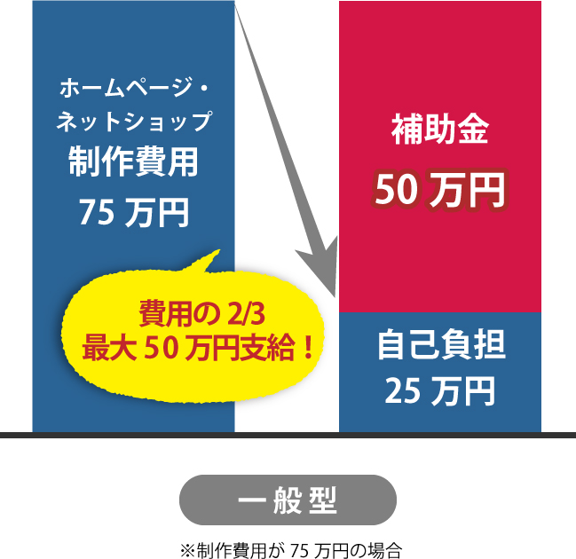 規模持続化補助金(一般型)